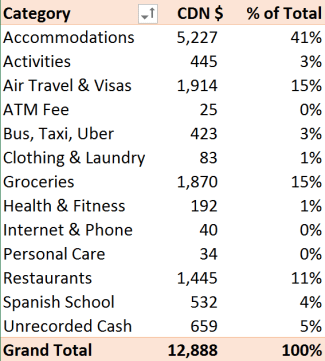 septembertodecembercosts